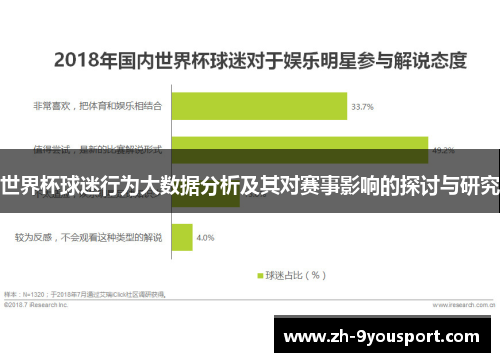 世界杯球迷行为大数据分析及其对赛事影响的探讨与研究