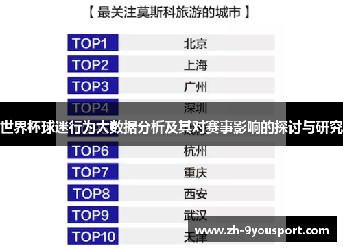 世界杯球迷行为大数据分析及其对赛事影响的探讨与研究