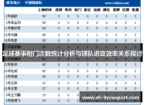足球赛事射门次数统计分析与球队进攻效率关系探讨