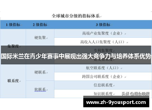 国际米兰在青少年赛事中展现出强大竞争力与培养体系优势