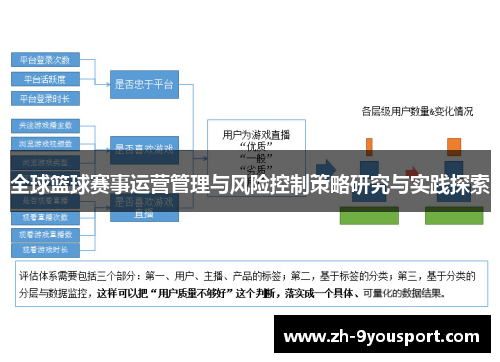 全球篮球赛事运营管理与风险控制策略研究与实践探索