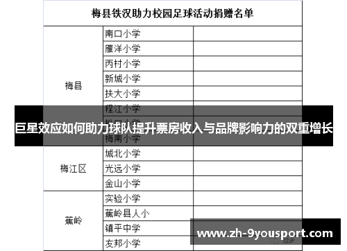 巨星效应如何助力球队提升票房收入与品牌影响力的双重增长