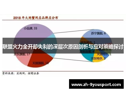 联盟火力全开却失利的深层次原因剖析与应对策略探讨