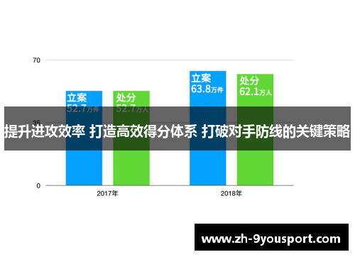 提升进攻效率 打造高效得分体系 打破对手防线的关键策略
