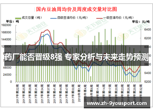 药厂能否晋级8强 专家分析与未来走势预测