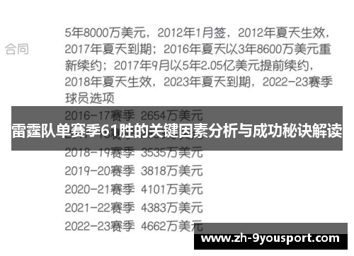 雷霆队单赛季61胜的关键因素分析与成功秘诀解读