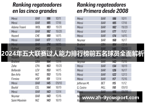2024年五大联赛过人能力排行榜前五名球员全面解析