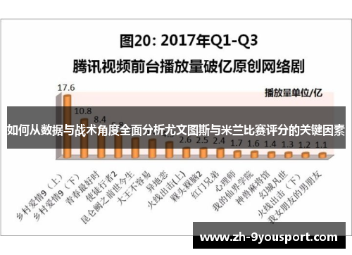 如何从数据与战术角度全面分析尤文图斯与米兰比赛评分的关键因素