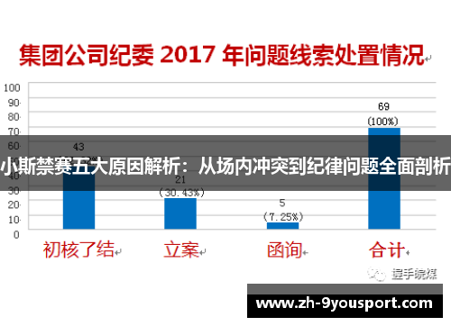 小斯禁赛五大原因解析：从场内冲突到纪律问题全面剖析