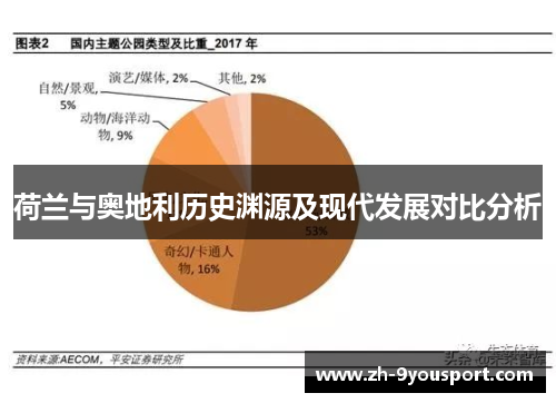 荷兰与奥地利历史渊源及现代发展对比分析